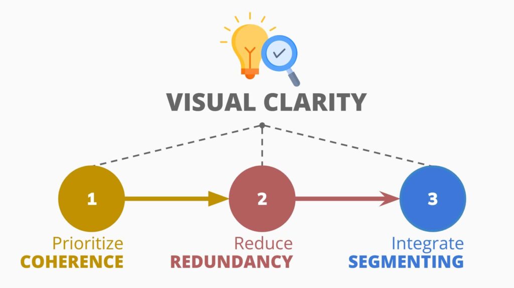 Sample slide with simple graphic using color and shapes to show direction of progress