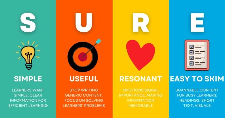 The Magic Formula for Learning Content That Actually Changes Behavior